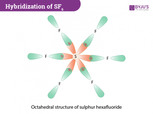 Sf6 Hybridization The Hybridization Of Sf6 Is Sp3d2 Type