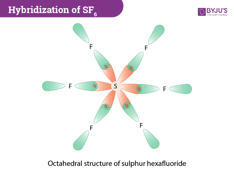 hybridization-of-sf6.
