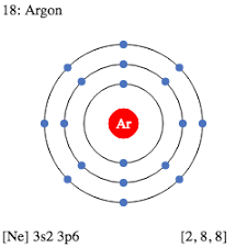 Argon lỏng là gì